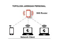 personal_area_network_topologi_featured